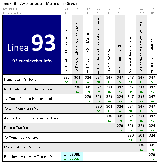 tarifa línea 93b